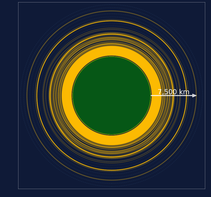 Breakdown of payloads in orbit